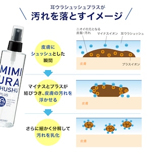 公式ショップならいつでも20%OFF!!　耳ウラシュッシュプラス200ml