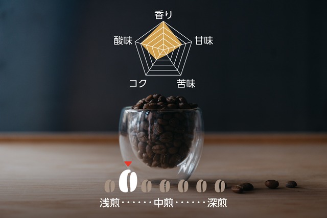 【スペシャルティコーヒー】エチオピア　イルガチェフェ　ナチュラル（モカ）（中煎り）200g