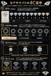 モアサナイト サージカルステンレス316L テニスネックレス 4mm 50cm ブリンブリン