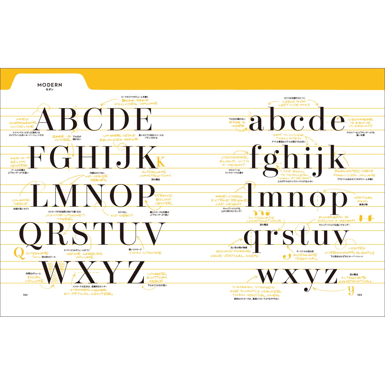 レタリング マニュアル ハウスインダストリーズに学ぶレタリングの基本 Bnnオンラインストア