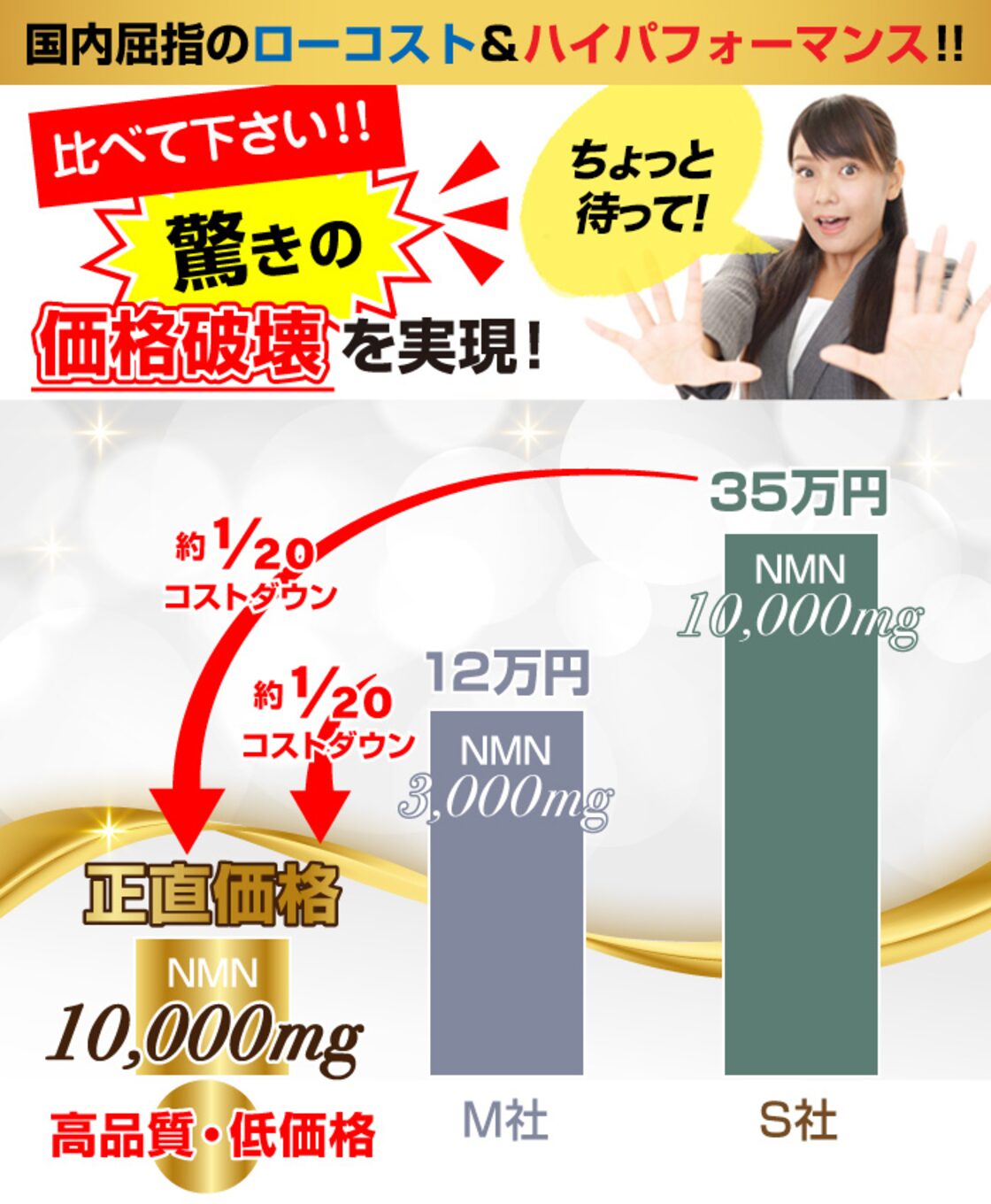 NMN サプリ サプリメント ニコチンアミドモノヌクレオチド 10000 