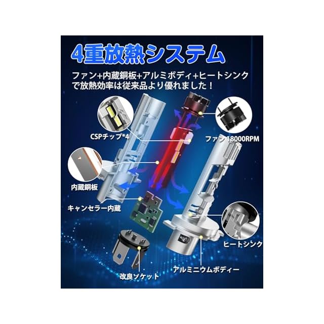 カットライン革命』SUPAREE h4ledヘッドライト 車検対応 led h4 ヘッド