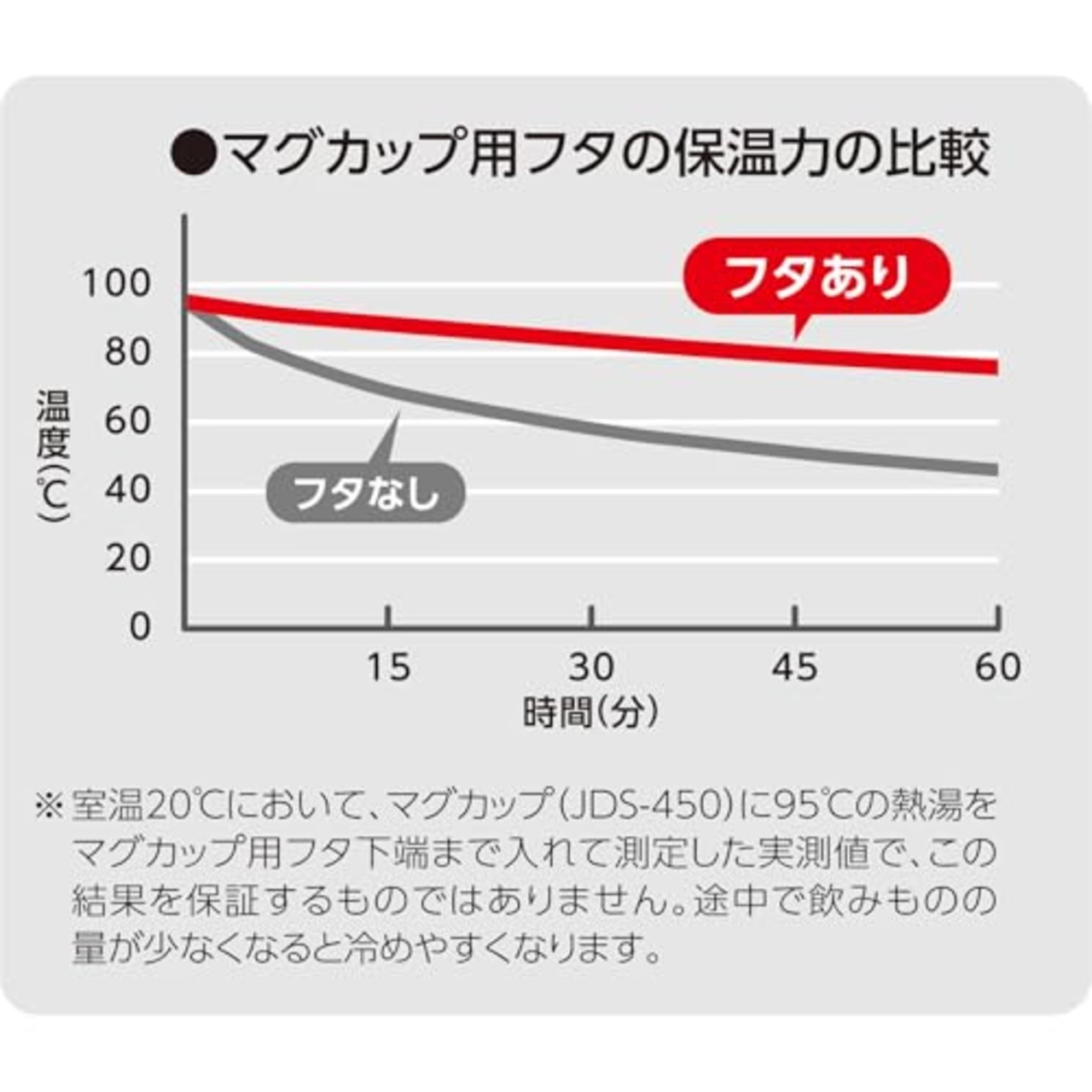 サーモス マグカップ用フタ 450ml用 クリアー 透明で中身が見える 温かさ長持ち ほこり防止 AHA-001LD(L) CLR