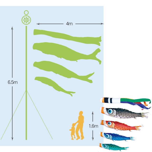 夢はるかガーデンセット　４M７点セット（徳永鯉のぼり）