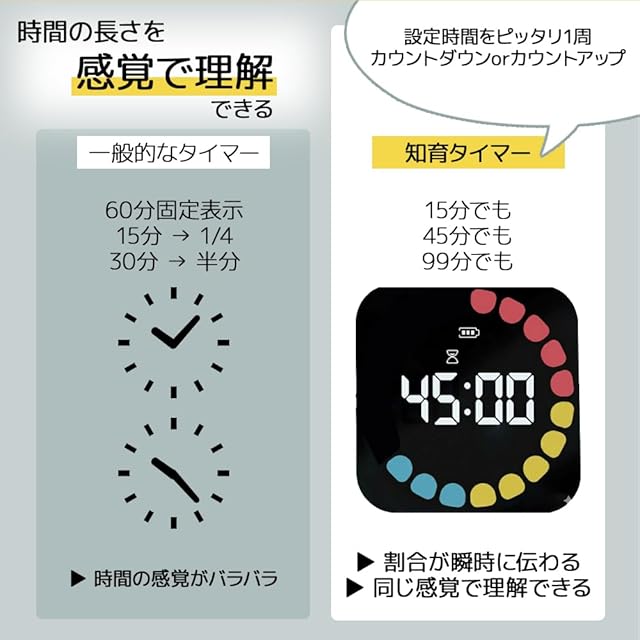 MAG(マグ) デジタル タイマー 目覚まし時計 最大99分55秒