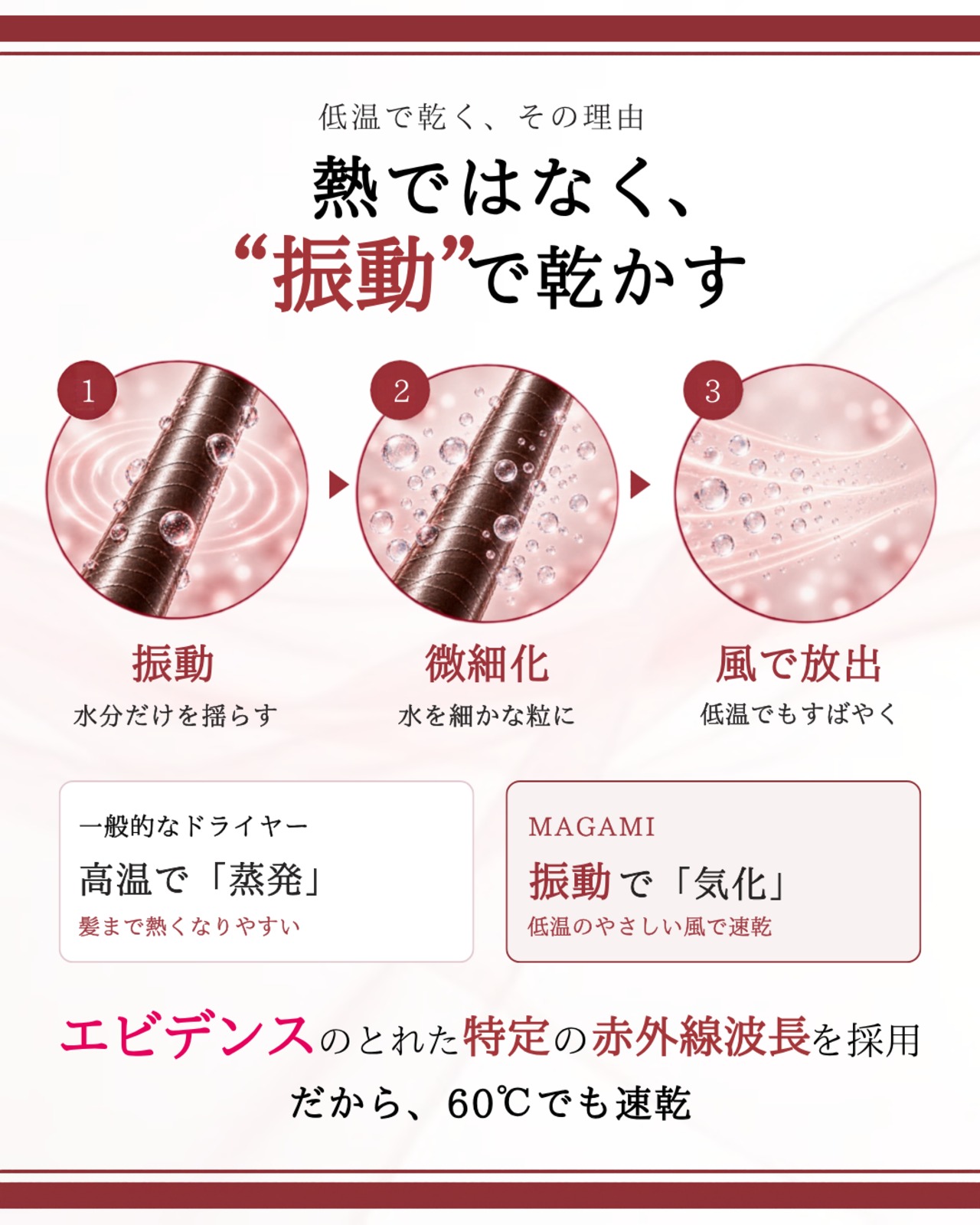 【1週間前後でお届け】毎日のドライを、電子美容に。 電子美髪スタートセット