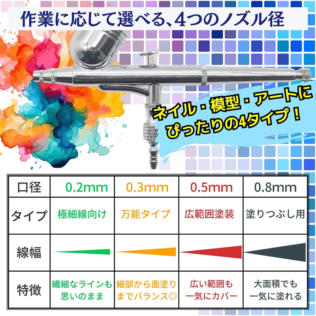 高性能ダブルアクションエアブラシセット【ノズルサイズ選べる0.2/0.3