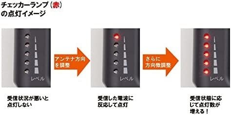 日本アンテナ BS/UHFレベルチェッカー 簡易型 地デジ/BSデジタル対応