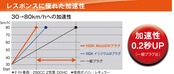 日本特殊陶業(NGK) 2輪用スパークプラグ MotoDXプラグ 【93398】 熱価8番 ネジ型 CR8EHDX-9S