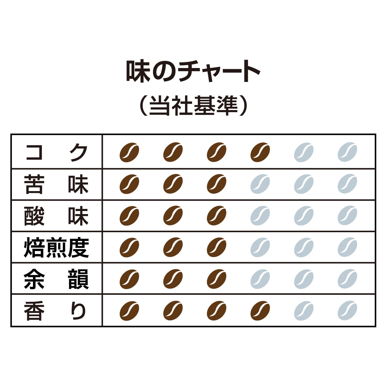 珈琲専門店用 スペシャルブレンド(豆) 300g [3401] | ハマヤオンライン