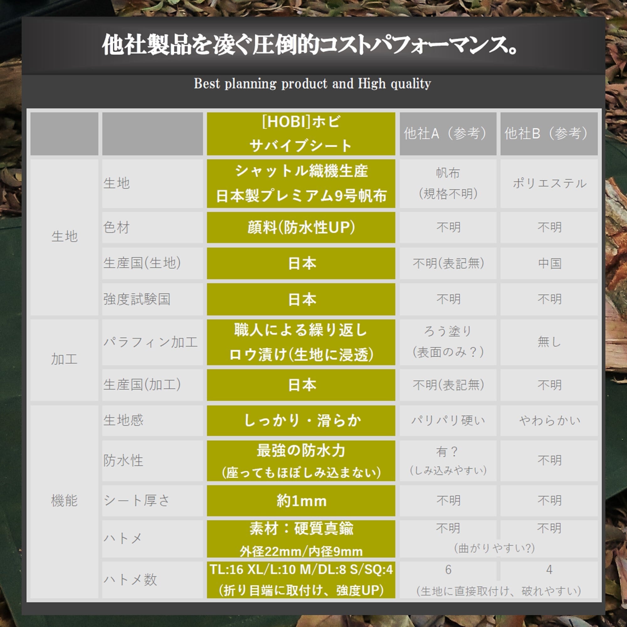 サバイブシート スクエア [HOBI]【日本製】グランドシートソロ
