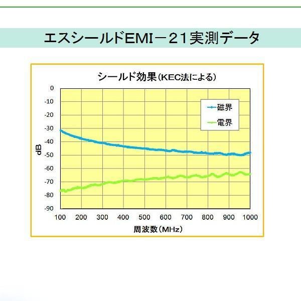 エスシールドEMI−21 | kdd1