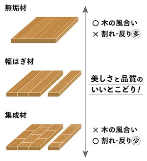 bibibi 家具職人が作ったこだわりの薪割台 軽量 約550g ハンドメイド