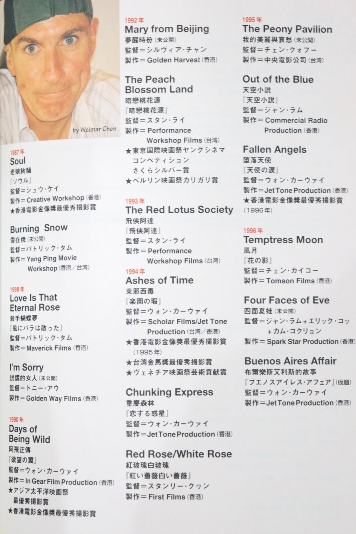 Christopher Doyle 1997 