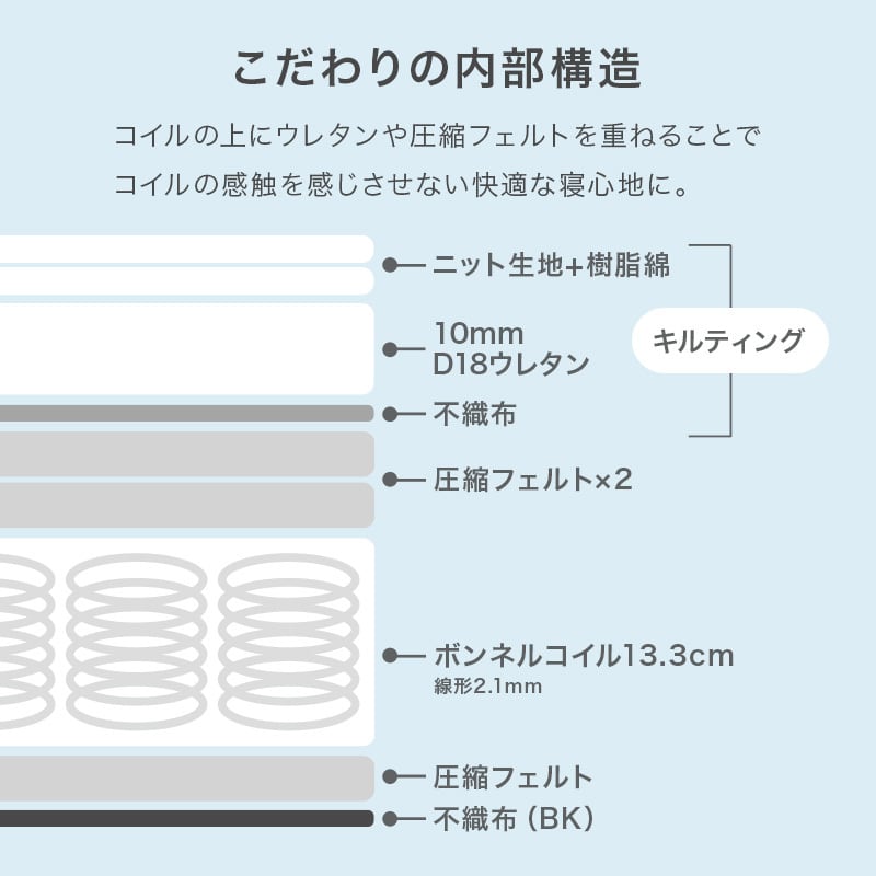 【レビュー特典付き】完成品 ボンネルコイルマットレス 圧縮ロールタイプ 4サイズ展開 寝具 一人暮らし ワンルーム 幅80cm