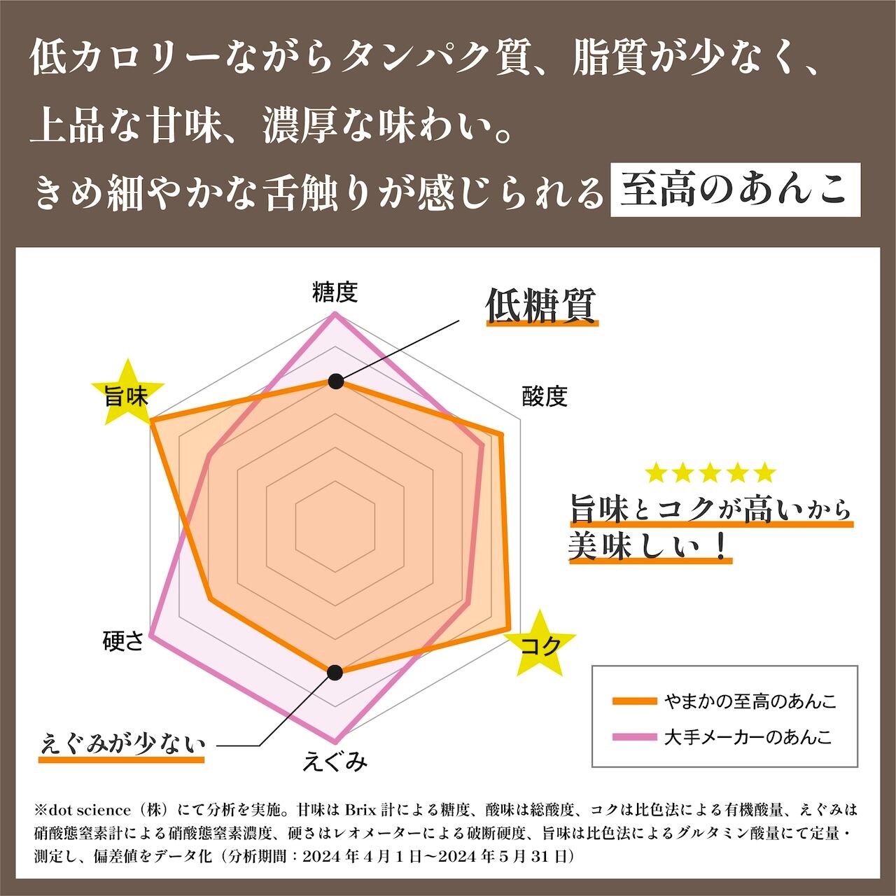 選べる組み合わせ】至高のあんこ 400g×4個セット | ankonoyamaka