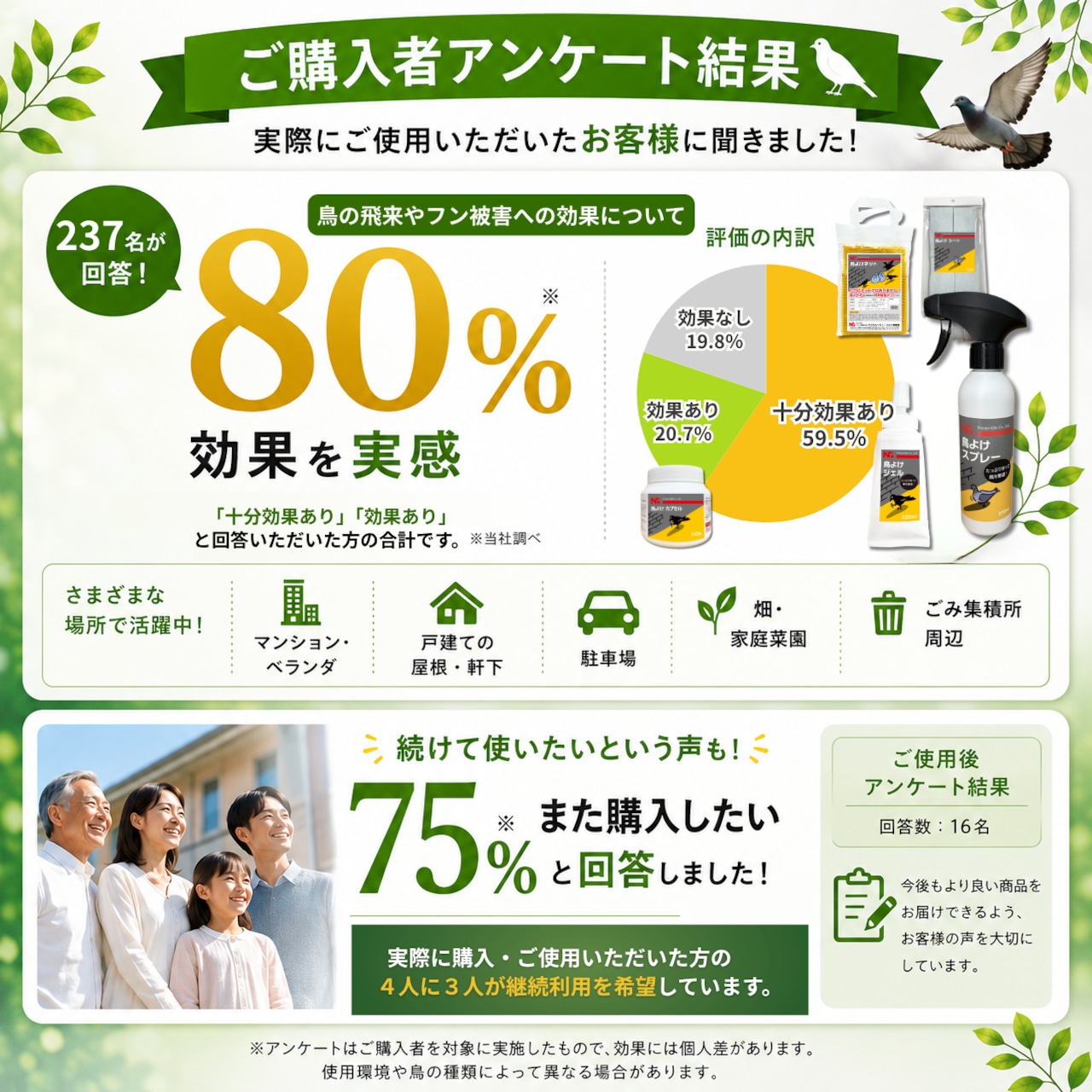 ニッショウ 鳥よけ ネット 1m×1m ベランダ 畑 ゴミ捨て場 カラス ハト 鳥類忌避剤 侵入防止