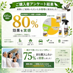 ニッショウ 鳥よけ ネット 1m×1m ベランダ 畑 ゴミ捨て場 カラス ハト 鳥類忌避剤 侵入防止