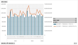 登記統計_総括・不動産・その他登記_表1_事務取扱数_月次 2007年1月 - 2024年2月 (列指向形式)