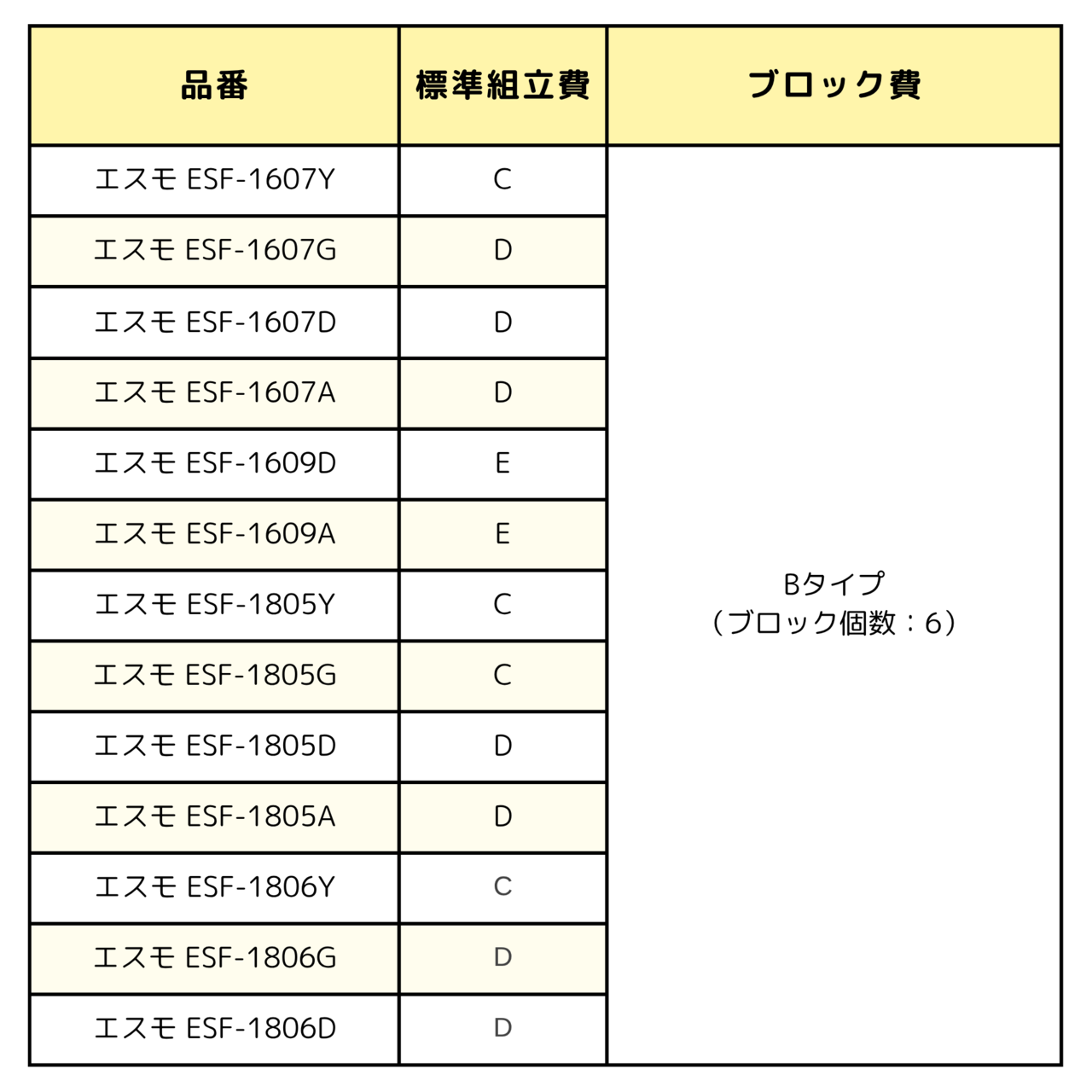 組み立て・設置サービス