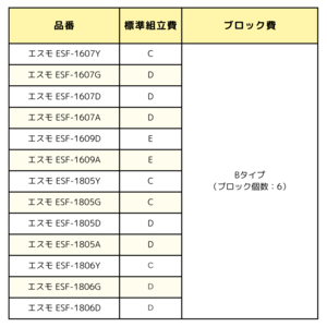 組み立て・設置サービス