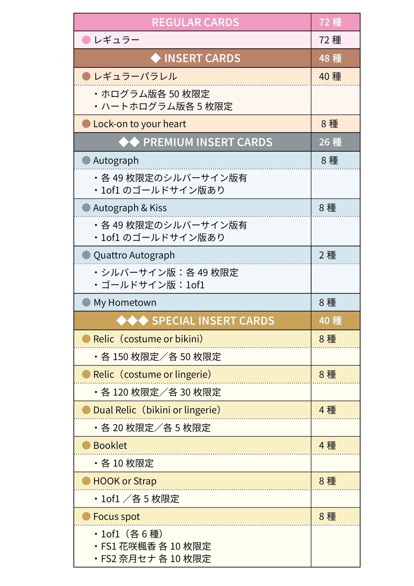 トレカ】1ボックス ETERNAL ANGELS 2025【数量限定】 | NY