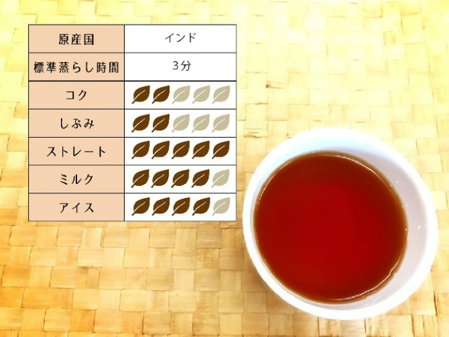 ニルギリ　ガーデンティ　産地　ティーバッグ　ティーパック【￥2160以上でメール便送料無料】ニルギリ　ティバッグ2.2g×5個