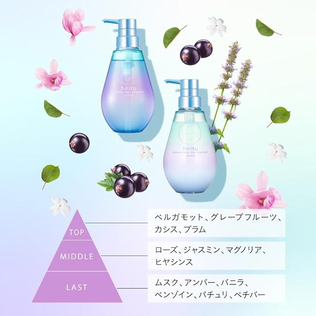 hiritu(ヒリツ) バランスリペアシャンプー＆ヘアトリートメント