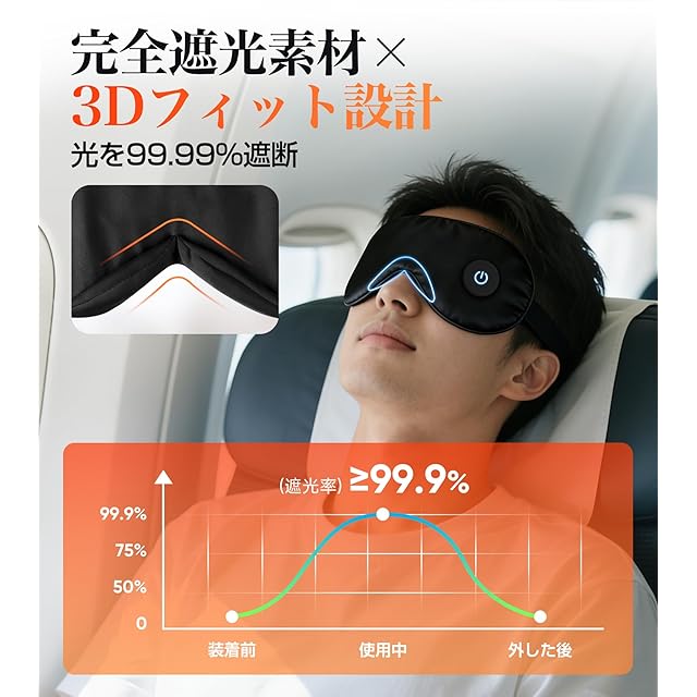 ホットアイマスク 充電式【3段階温度調節 瞬時温熱 軽量】アイマスク