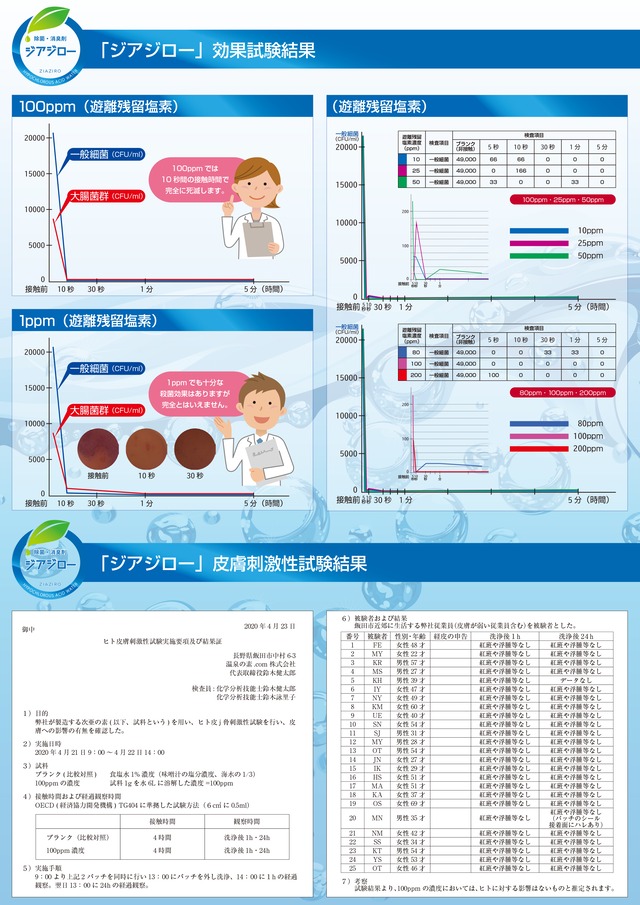 次亜塩素酸水 生成パウダー 除菌消臭 微酸性 ジアジロー【送料無料】 5セット 合計40包