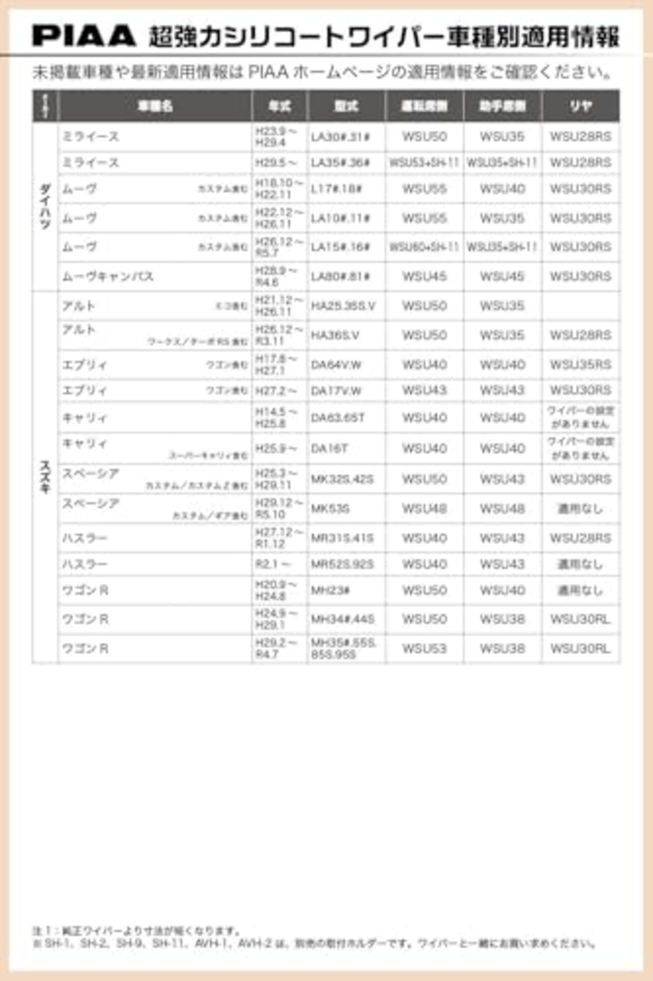 PIAA(ピア) ワイパー ブレード 275mm 超強力シリコート 特殊シリコンゴム 1本入 呼番17RS リヤ専用 WSU28RS