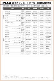 PIAA(ピア) ワイパー ブレード 275mm 超強力シリコート 特殊シリコンゴム 1本入 呼番17RS リヤ専用 WSU28RS