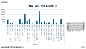 エネルギー消費統計調査（石油等消費動態統計を含む試算表）_表1-2・3_電力・蒸気・熱受払表_年度次 2009年度 - 2022年度 (列指向形式)