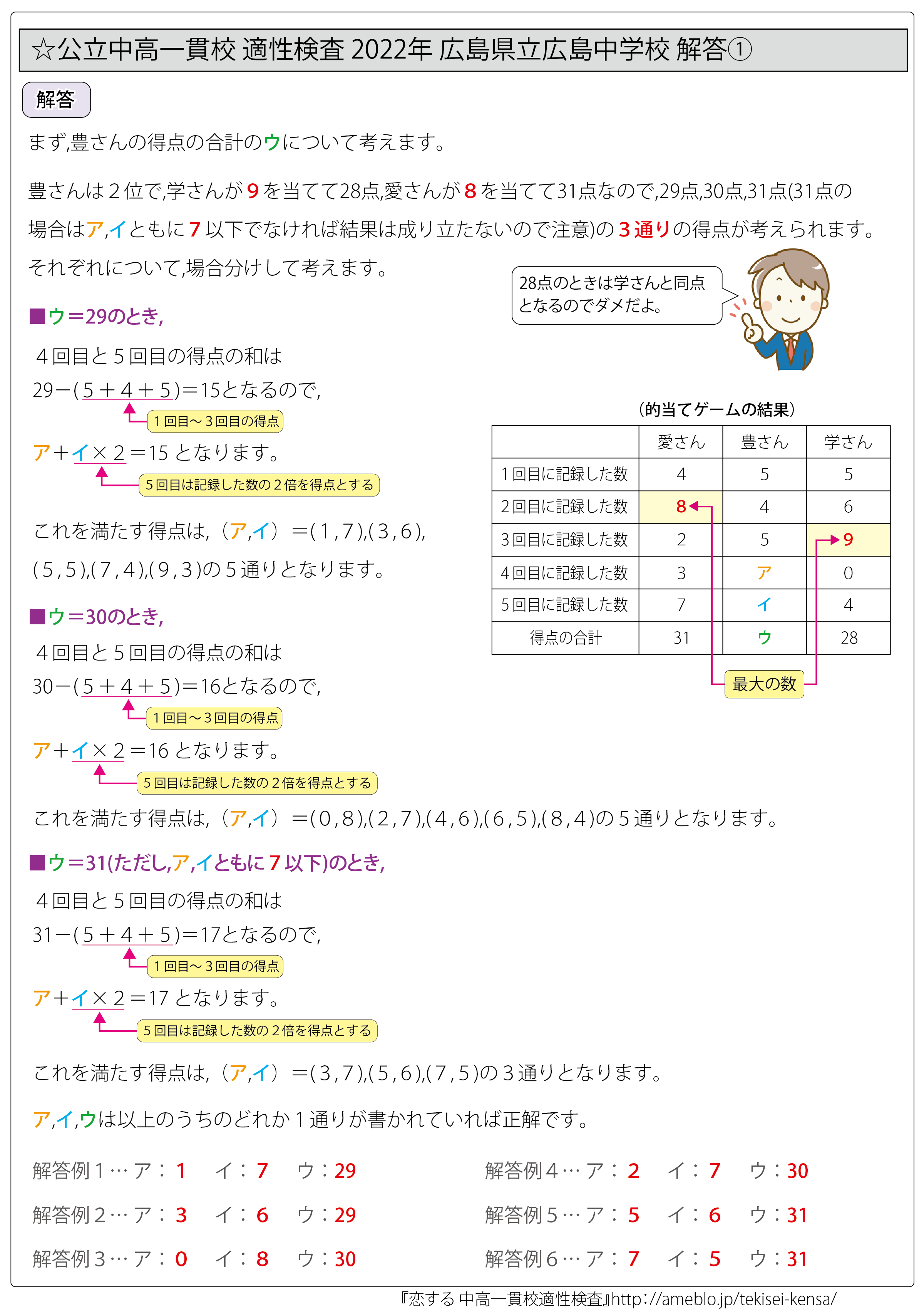 公立中高一貫 適性検査思考力問題 新装版解けるようになる！公立中高 
