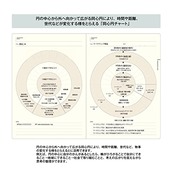 ラコニック(Laconic) スタイルノート マンダラチャート A5 思考整理 LGF09-36