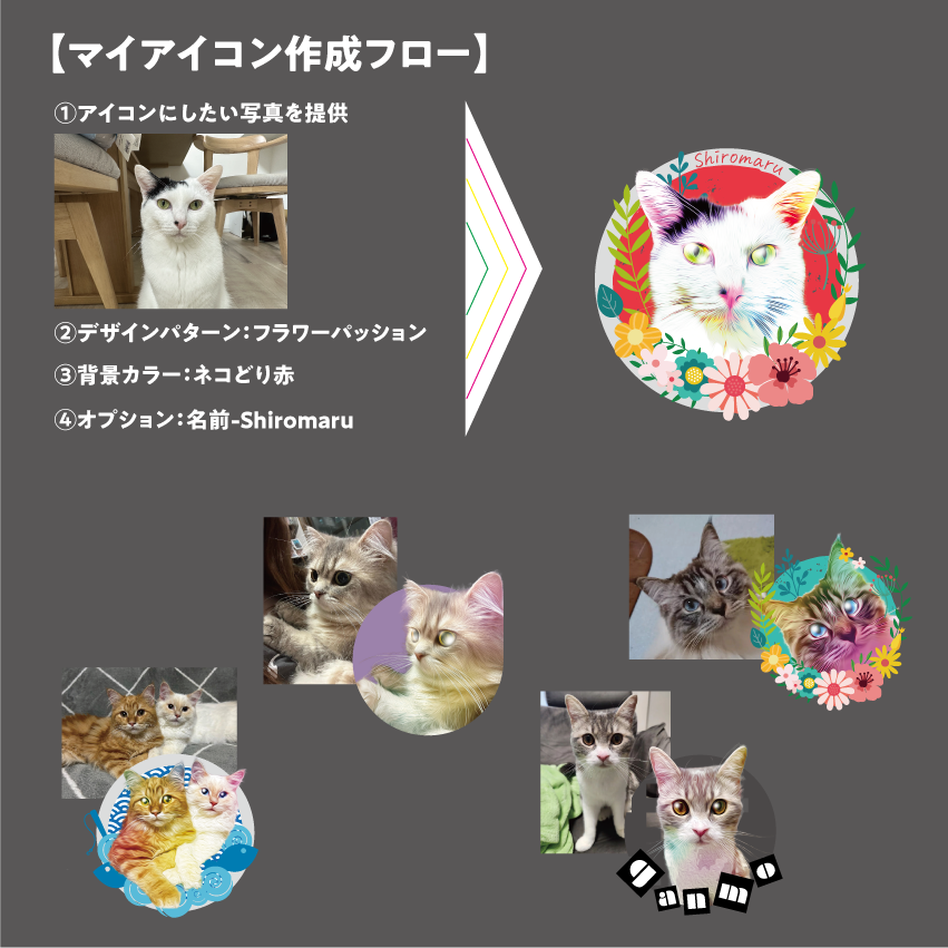 オーダーメイド】キャラメルポーチ（デザイン：マイアイコン） | ネコどり 