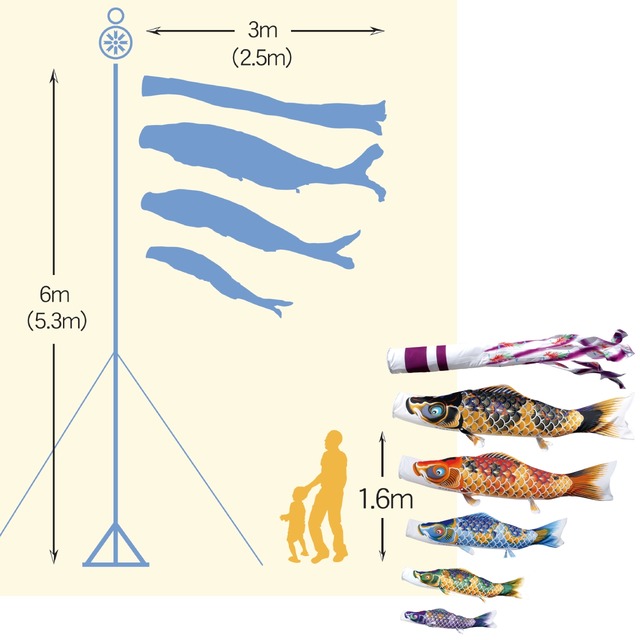 ちりめん京錦庭園スタンドセット　３M８点セット（徳永鯉のぼり）