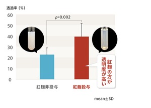 神華紅麴