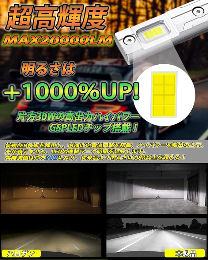 H1 led ヘッドライト 爆光 20000LM 車検対応 12V車/バイク用 ホワイト