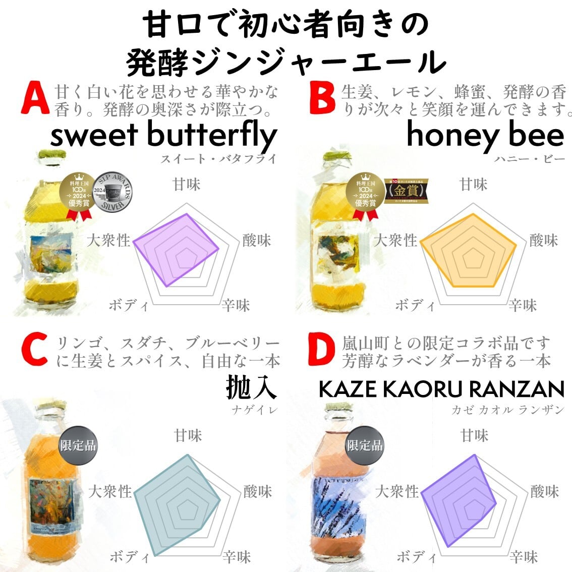 発酵ジンジャーエール6本お選びくださいセット | しょうがのむし公式