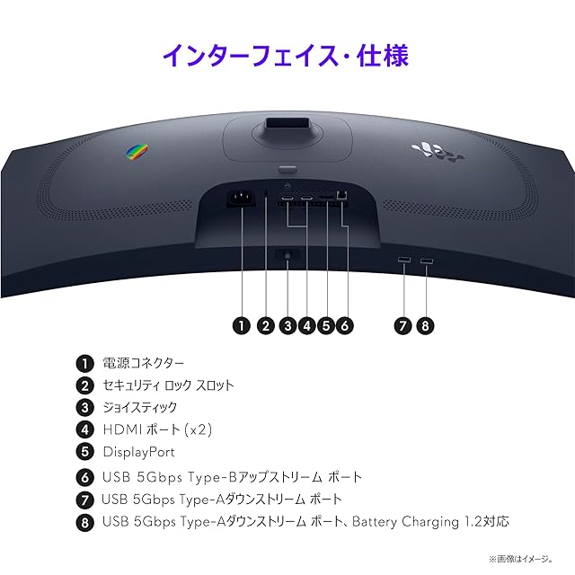 在庫セール』【.co.jp限定】Dell AW3425DWM-A 34インチ 曲面 Alienware