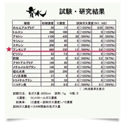 養魚用育水GT-S 20リットル 水の汚れ・臭いを軽減！ 養魚用育水GT-S 20リットル 水の汚れ・臭いを軽減！ | 自動車燃費UP