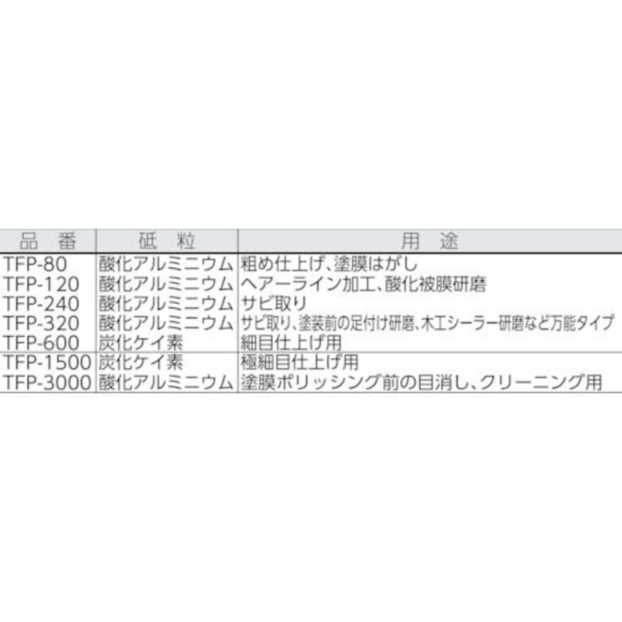 TRUSCO(トラスコ) 不織布研磨パッド 3枚入 #3000相当 150X230 TFP-3000
