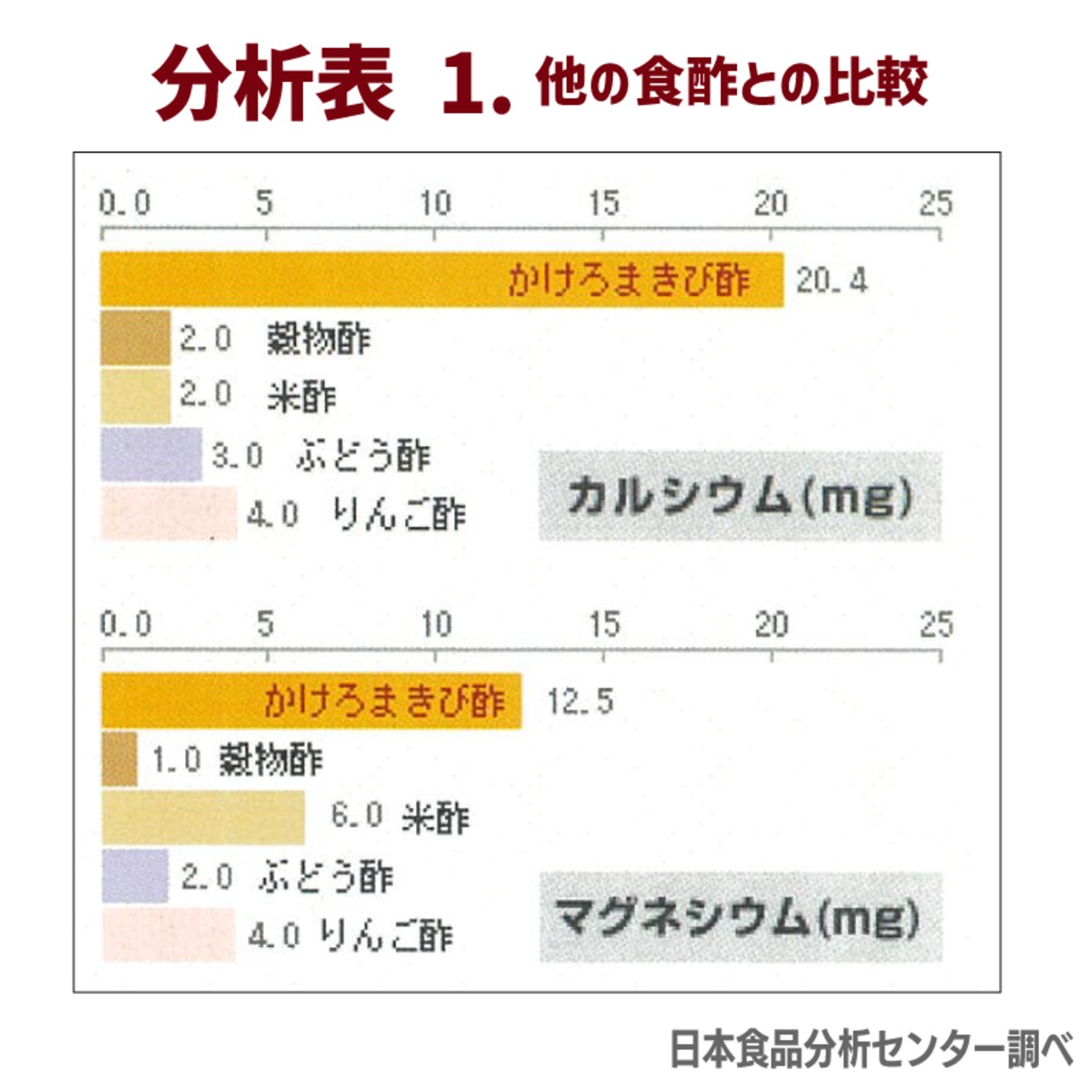 加計呂麻島産 かけろまきび酢 700ml 3本セット｜400年伝統の自然発酵・無添加・美容と健康に最適な天然醸造酢 - 6
