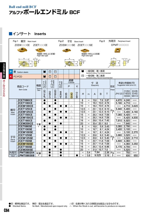 日立ツール ZCEW150SE:EX40（開封品）