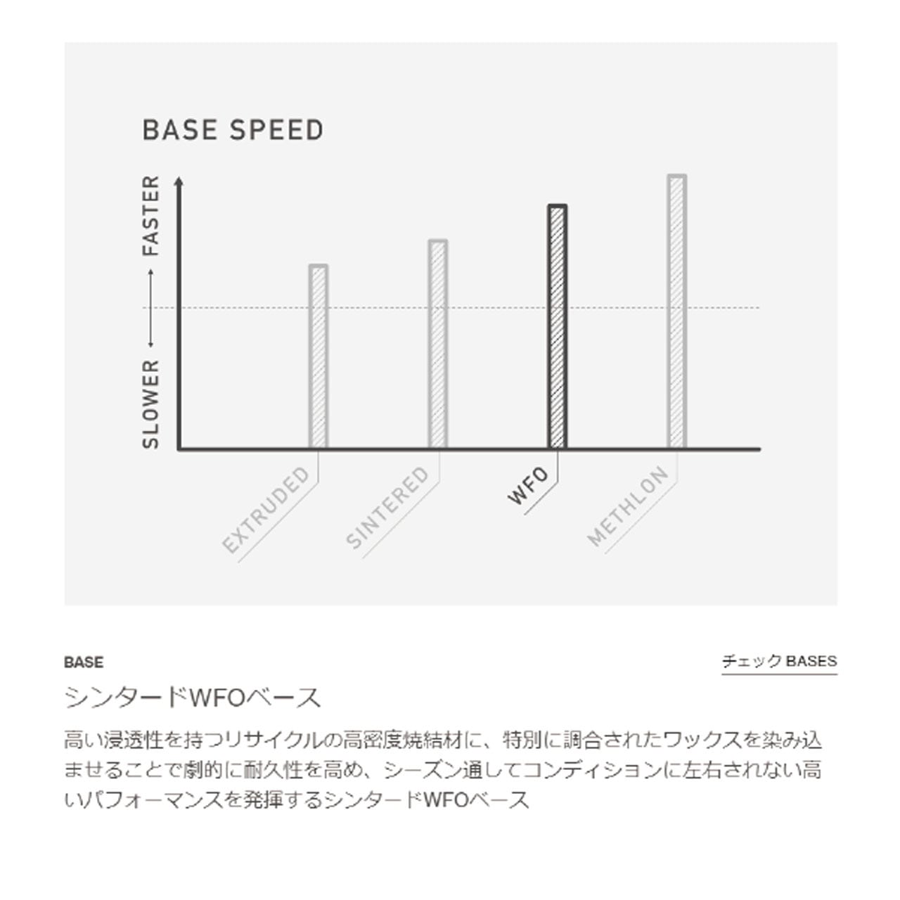 23-24年モデル . BURTON . FAMILY TREE .『 STRAIGHT CHUTER