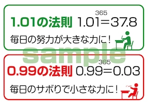 1.01の法則・0.99の法則