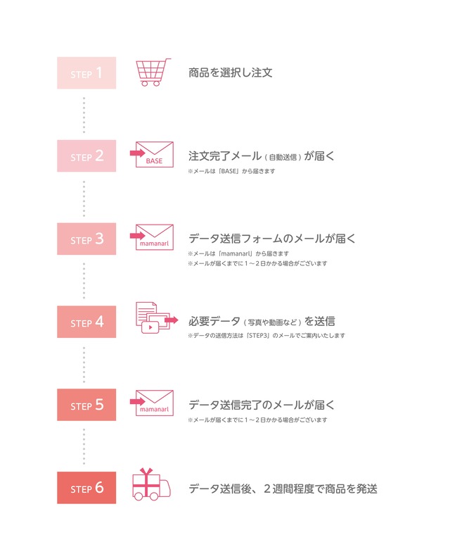 写真が動くエコーフォトブック(デザインD)