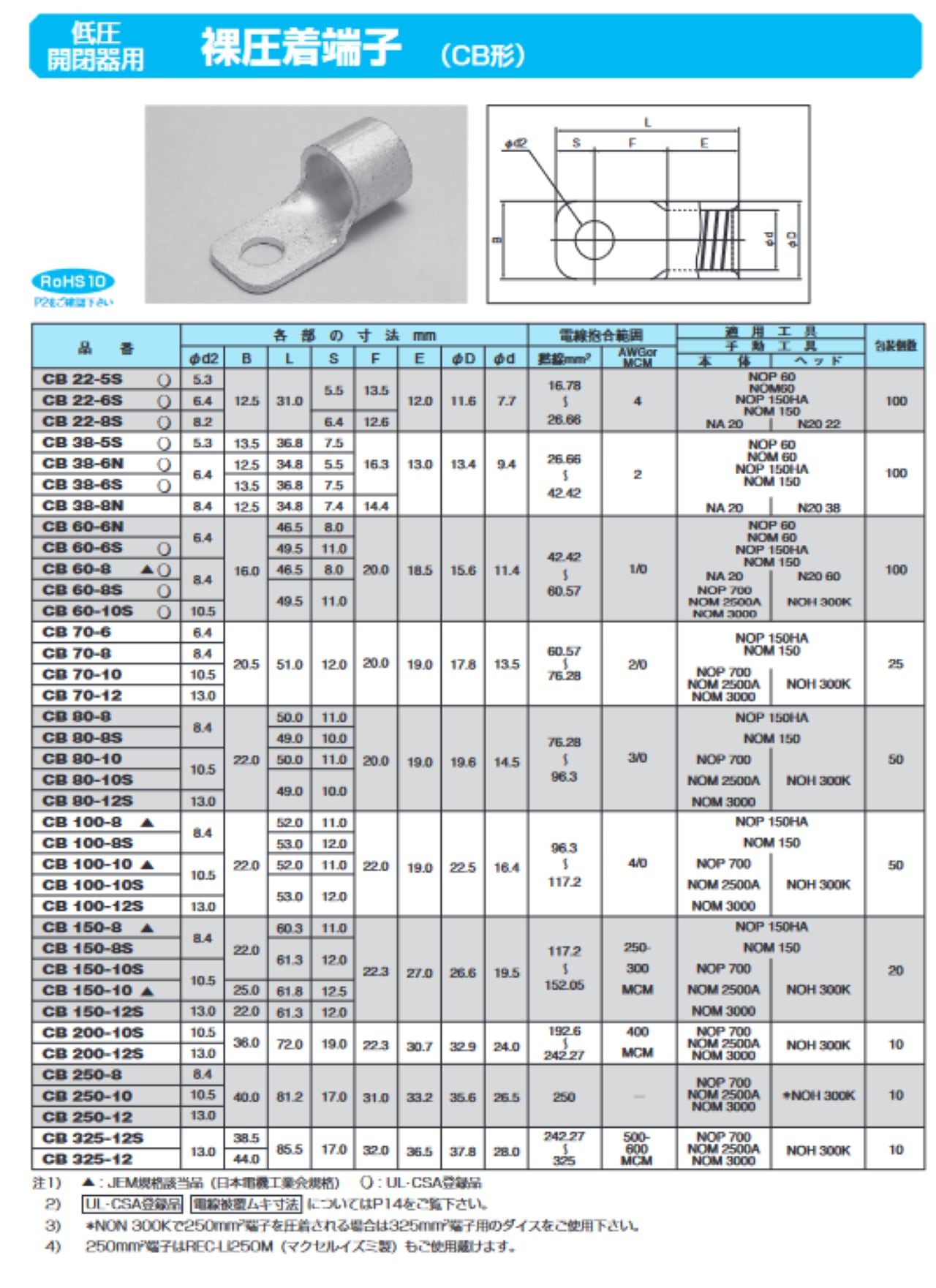 CB150-8S ニチフ CB１５０－８S 低圧開閉器用 裸圧着端子 (CB形) 1個 株式会社東和電機製作所