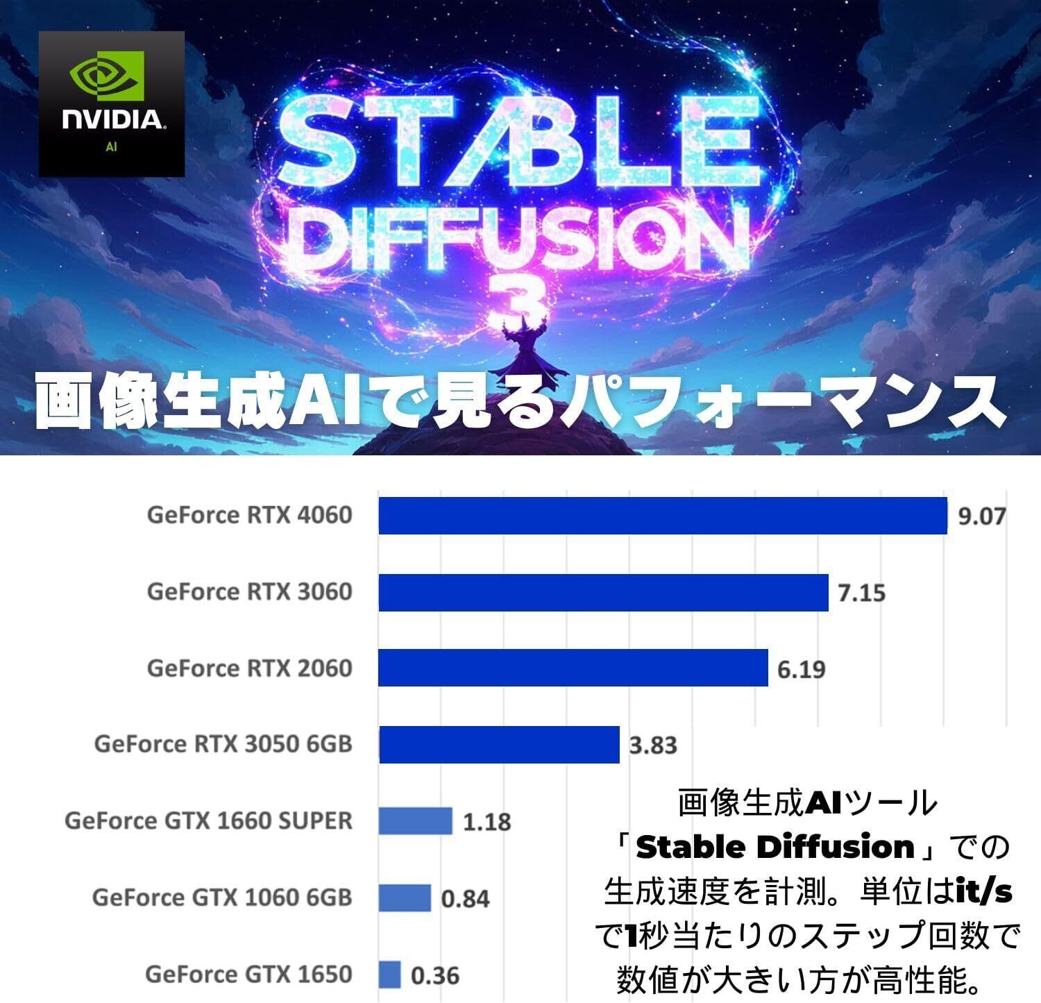 diginnos高性能CPUi7最新Windows11メモリ8G高速SSD240 Amazon.co.jp: 【整備済み品】 ゲーミングPC デスクトップ パソコン